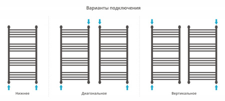 Полотенцесушитель водяной Сунержа ФЛЮИД+ 00-0222-1260 1200х600 