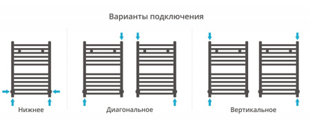Полотенцесушитель водяной Сунержа АРКУС 00-0251-6050 600х500 