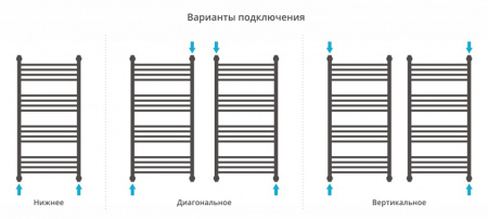 Полотенцесушитель водяной Сунержа ФЛЮИД+ 00-0222-1250 1200х500 