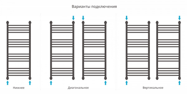 Полотенцесушитель водяной Сунержа БОГЕМА+ 00-0221-1260 1200х600 